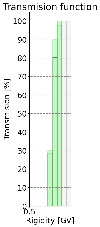 transmission_function