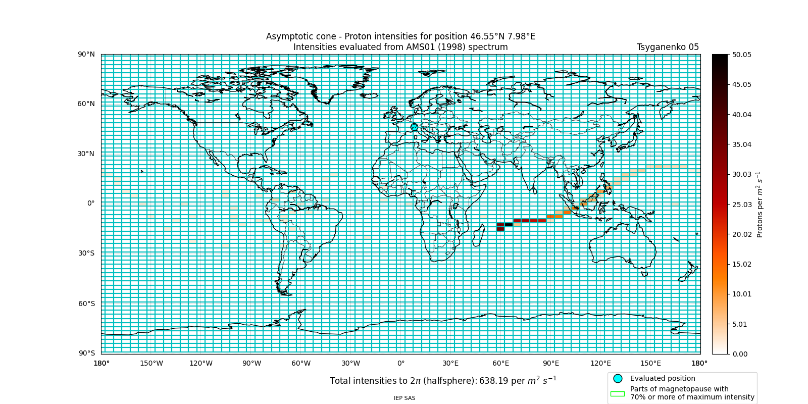 proton_plot