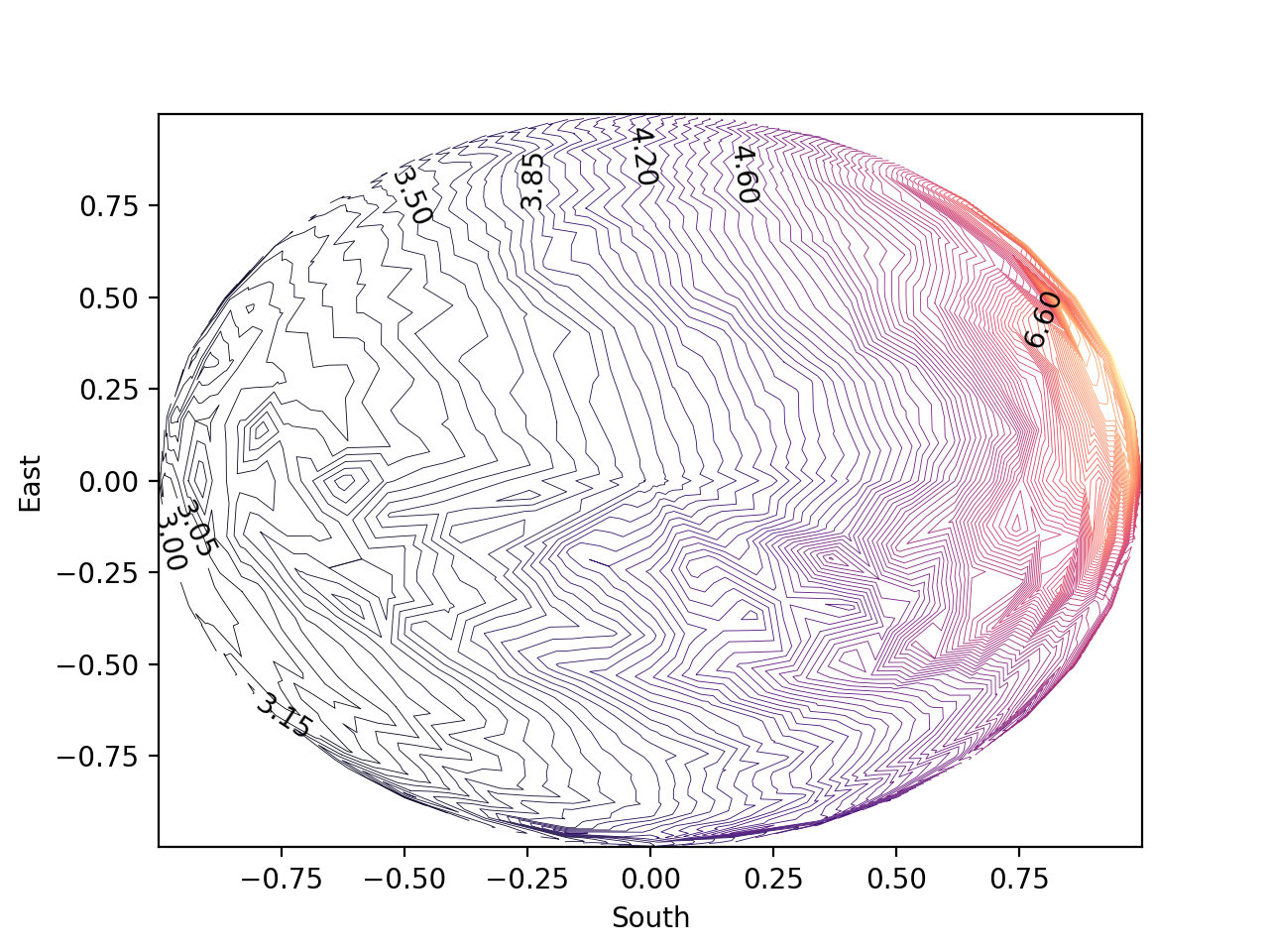 contour_plot