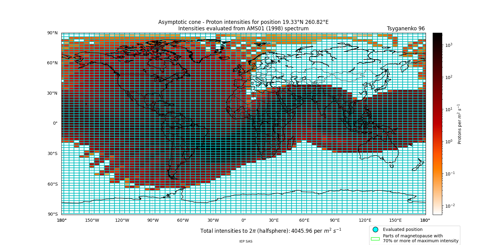 proton_plot
