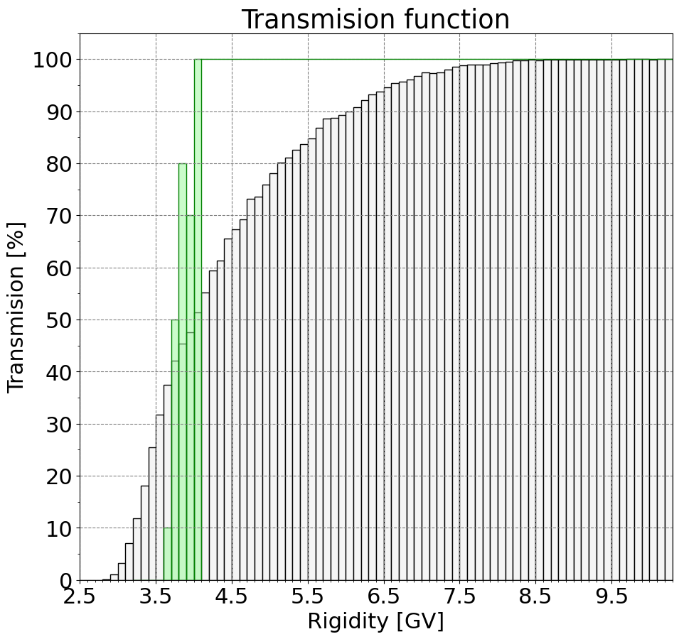 transmission_function