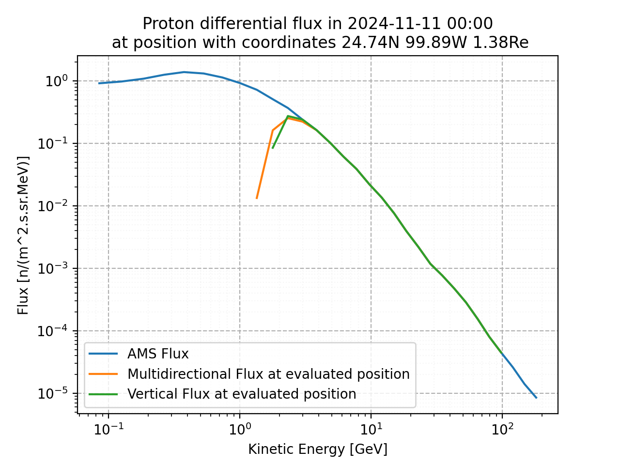 proton_flux