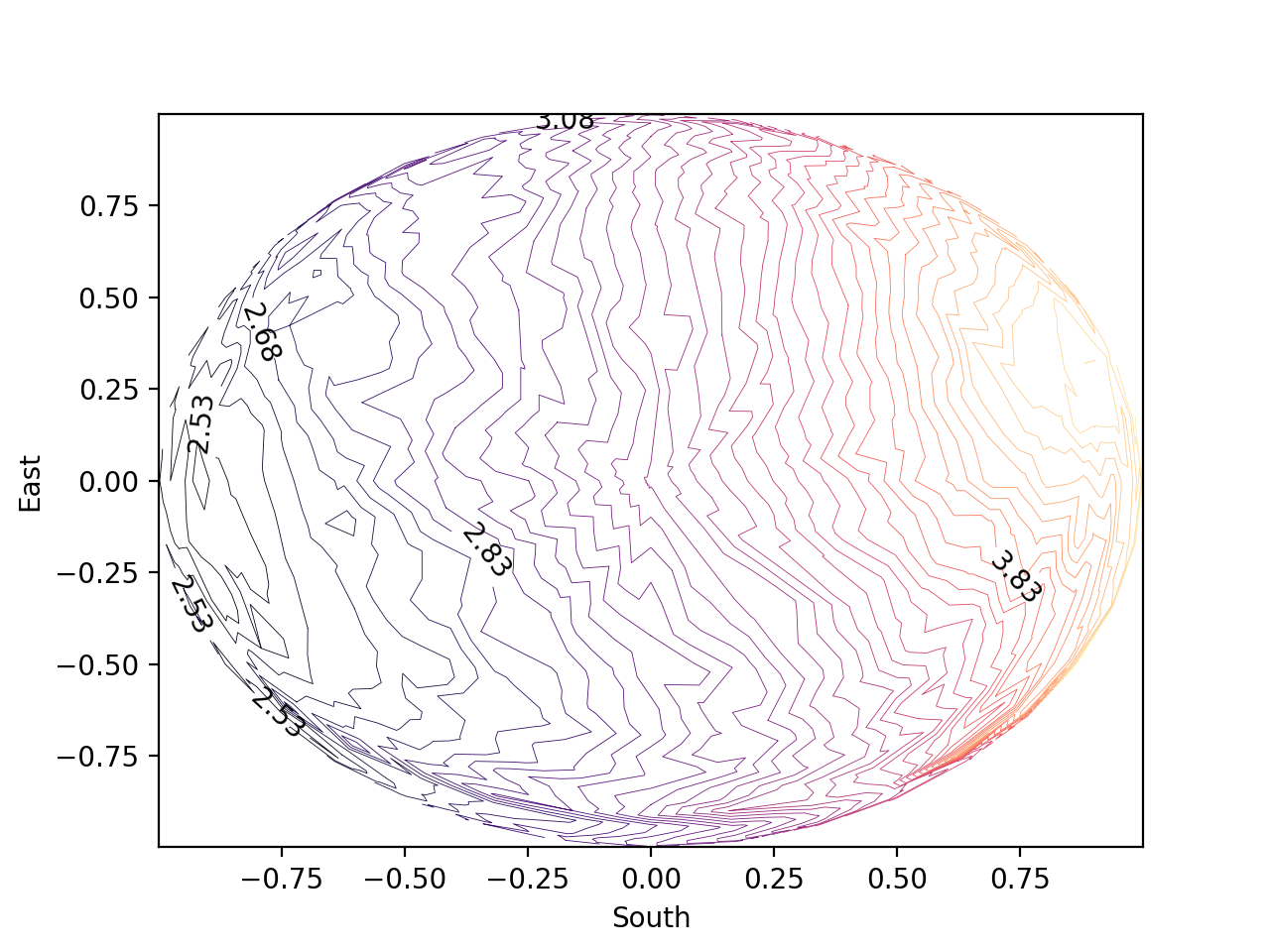 contour_plot