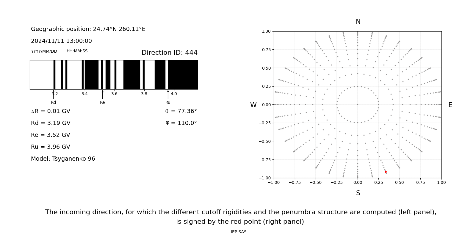 rig_spectrum