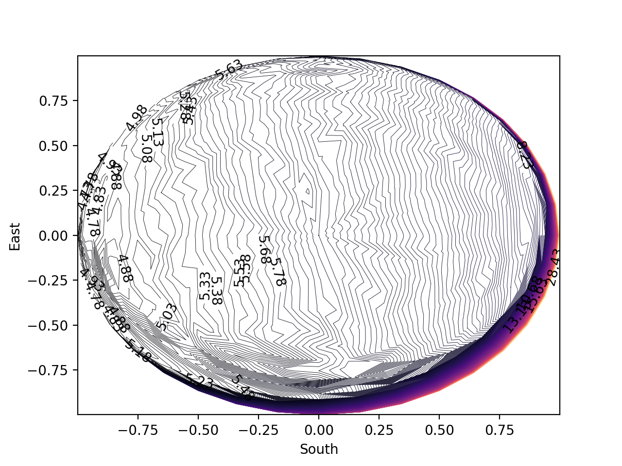 contour_plot