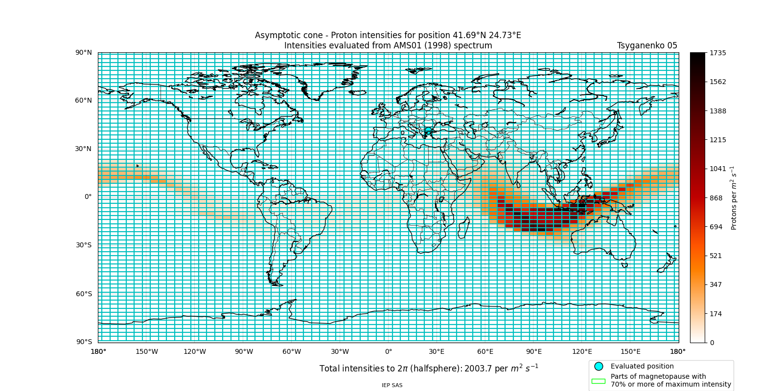 proton_plot
