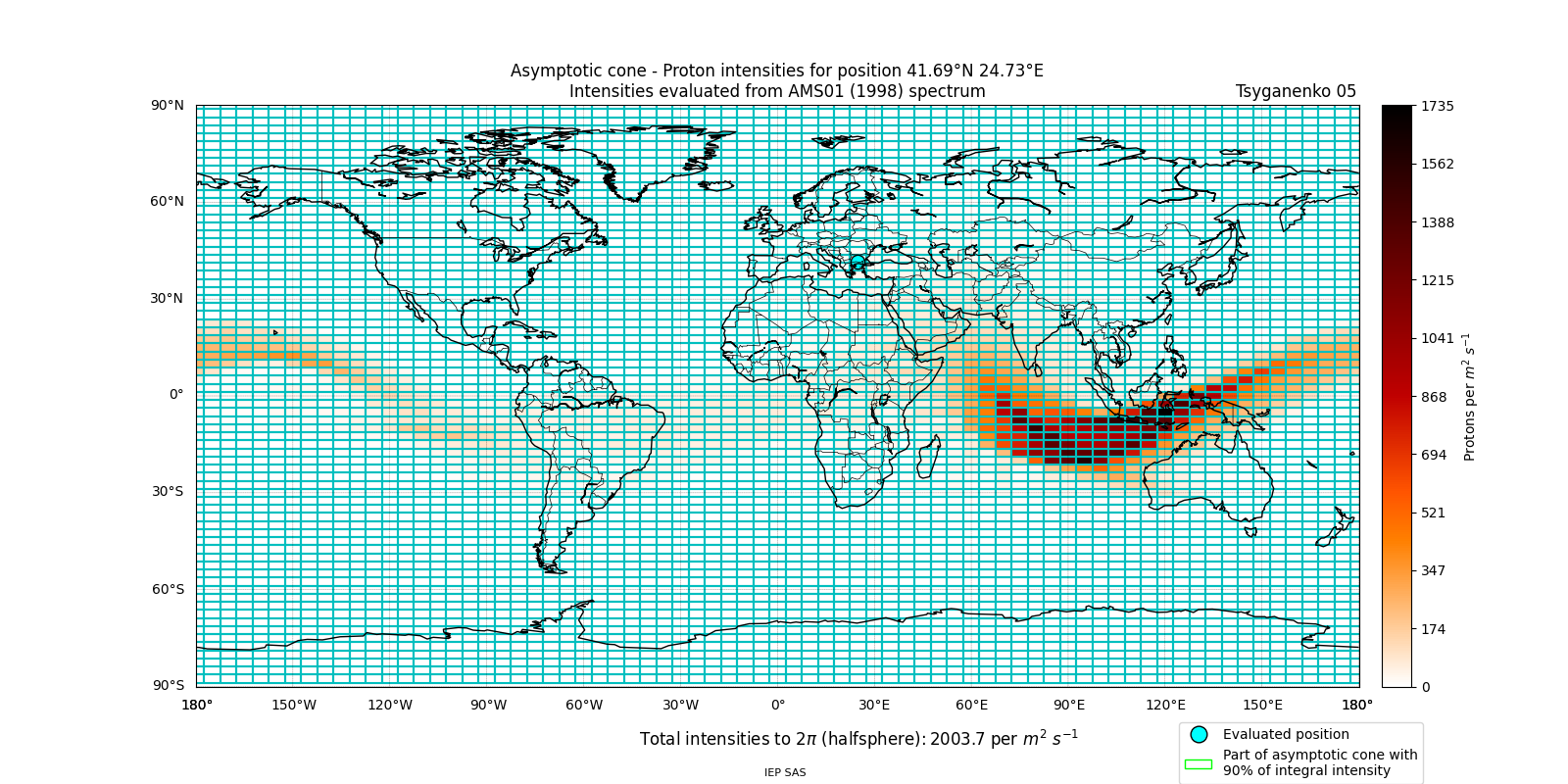 proton_plot