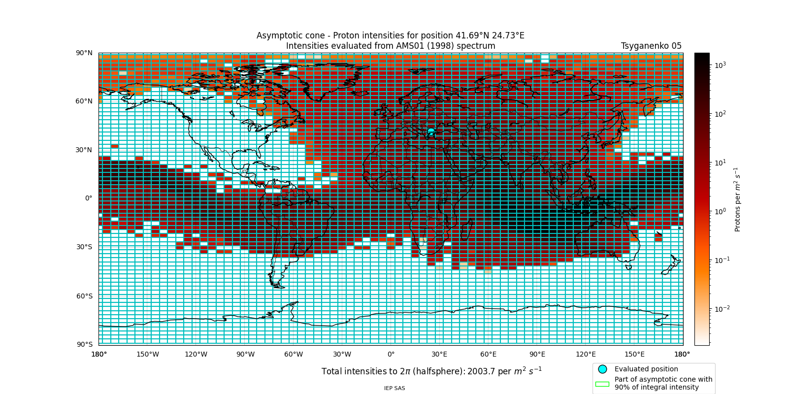 proton_plot