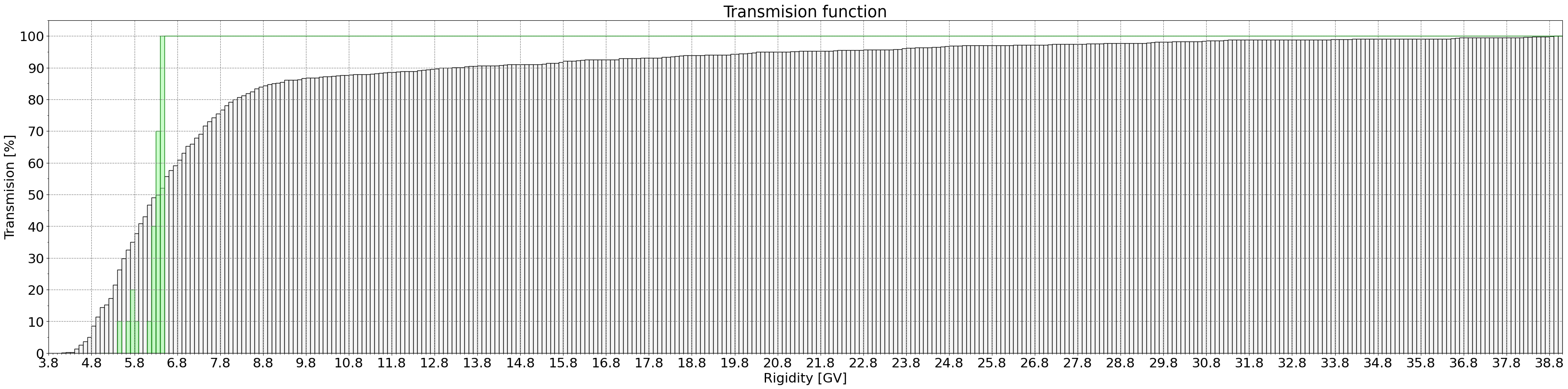 transmission_function