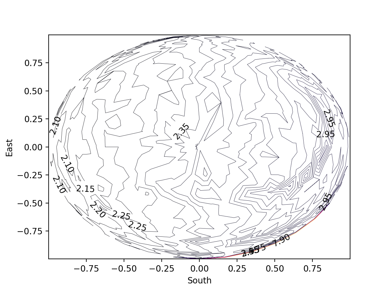 contour_plot