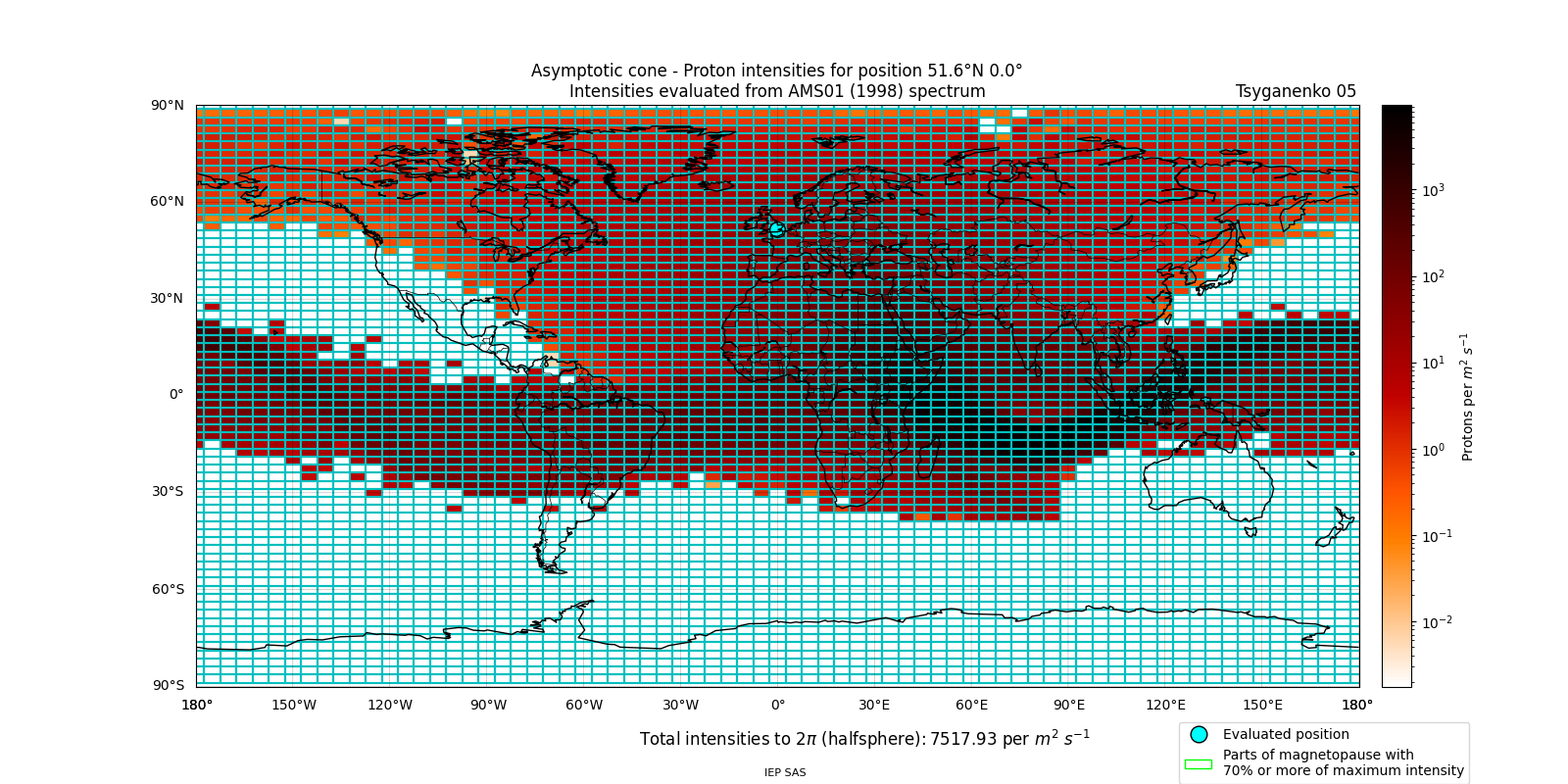 proton_plot