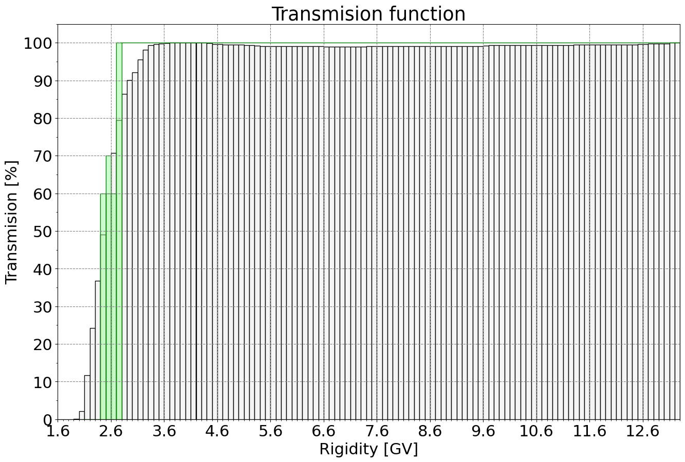 transmission_function