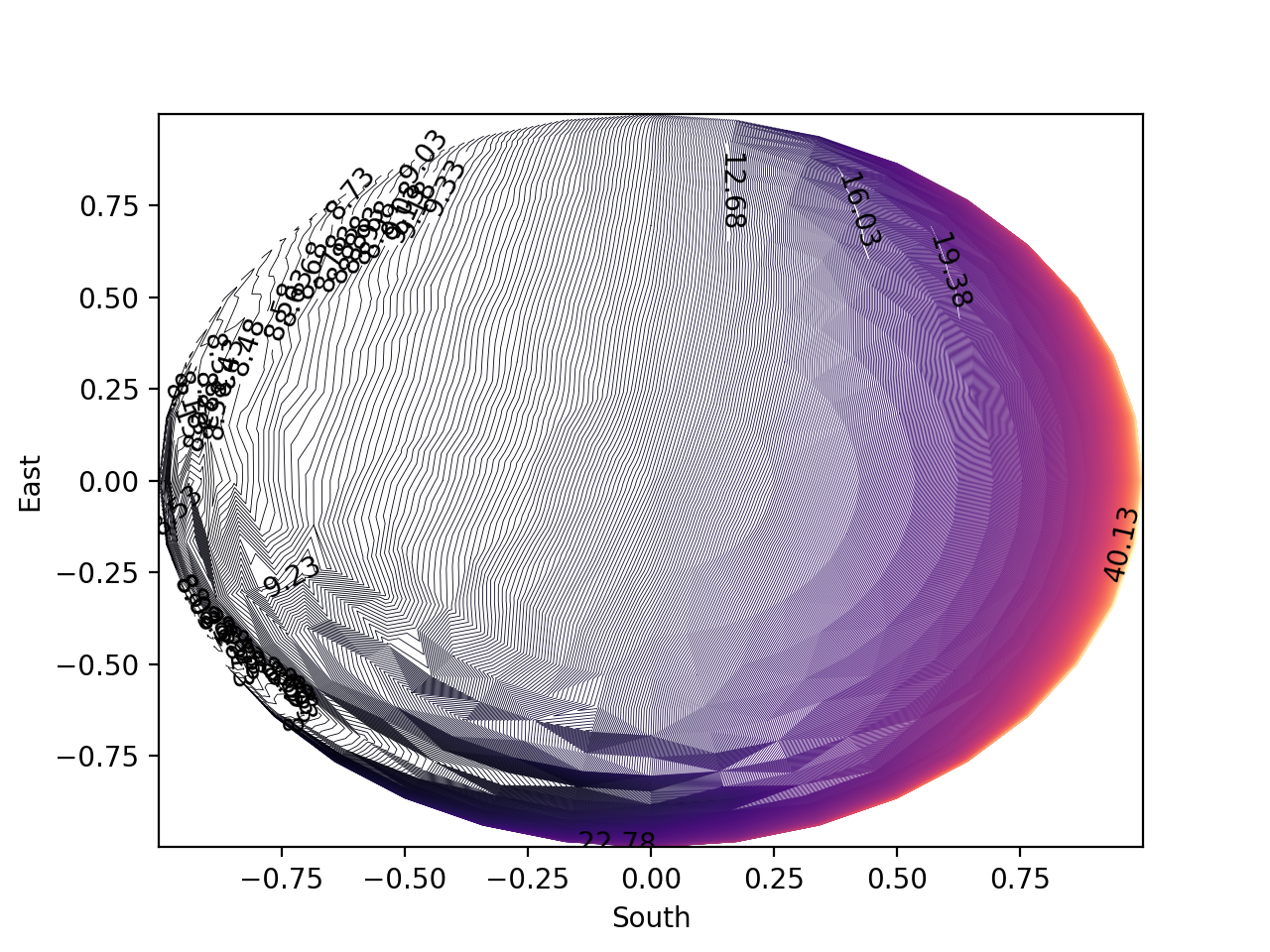 contour_plot