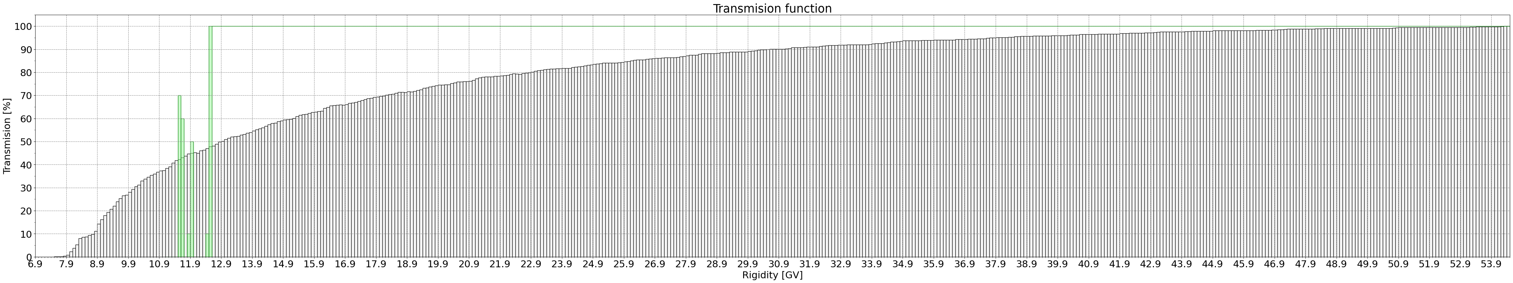 transmission_function