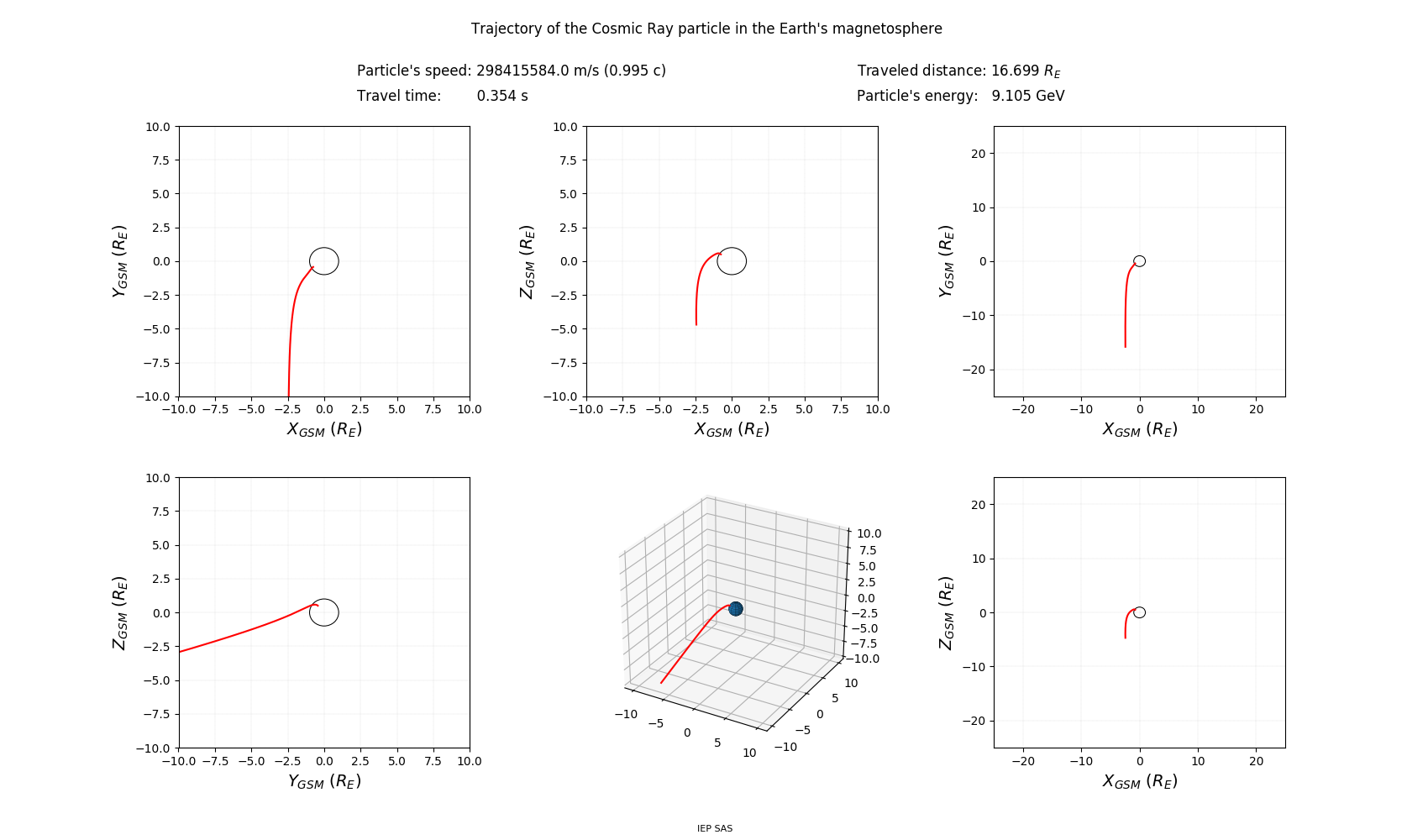 geo-solar-magnetic_trajectory