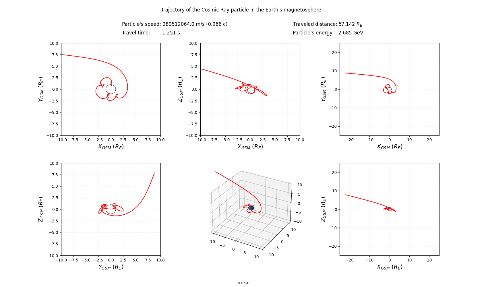 geo-solar-magnetic_trajectory
