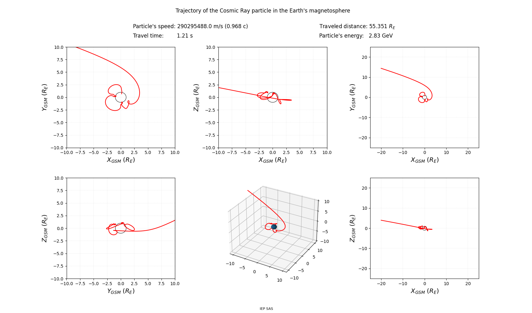 geo-solar-magnetic_trajectory