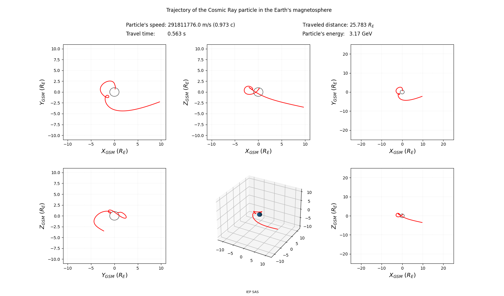 geo-solar-magnetic_trajectory