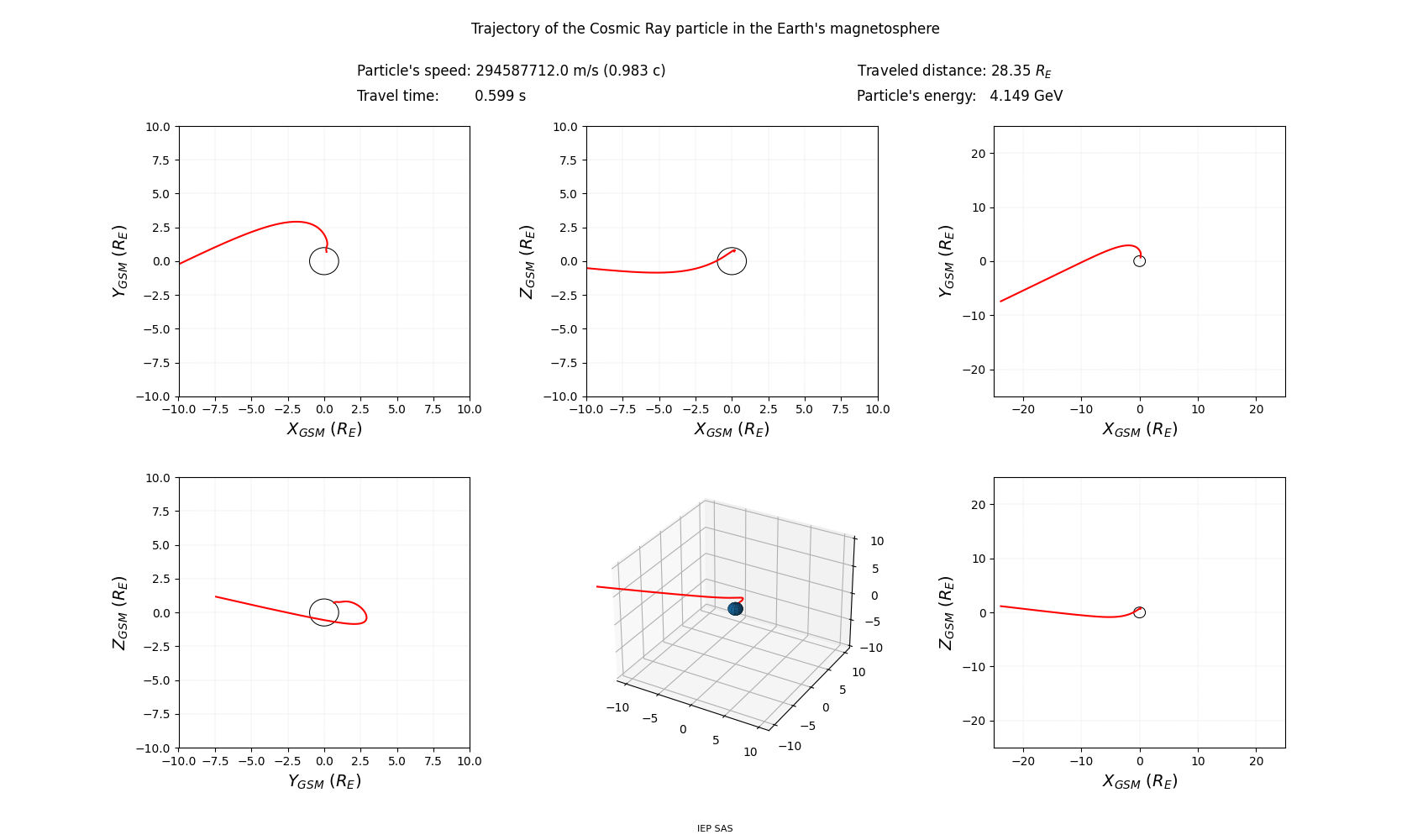 geo-solar-magnetic_trajectory