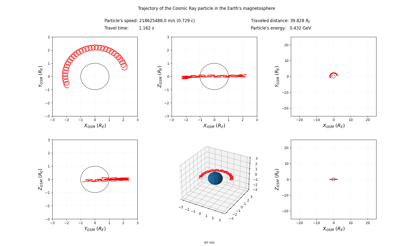 geo-solar-magnetic_trajectory