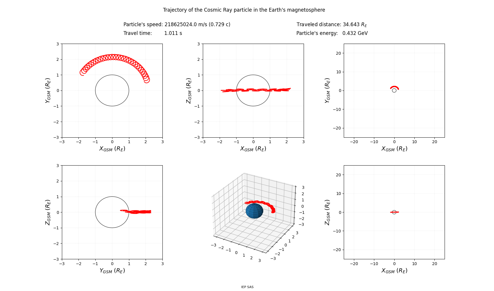 geo-solar-magnetic_trajectory