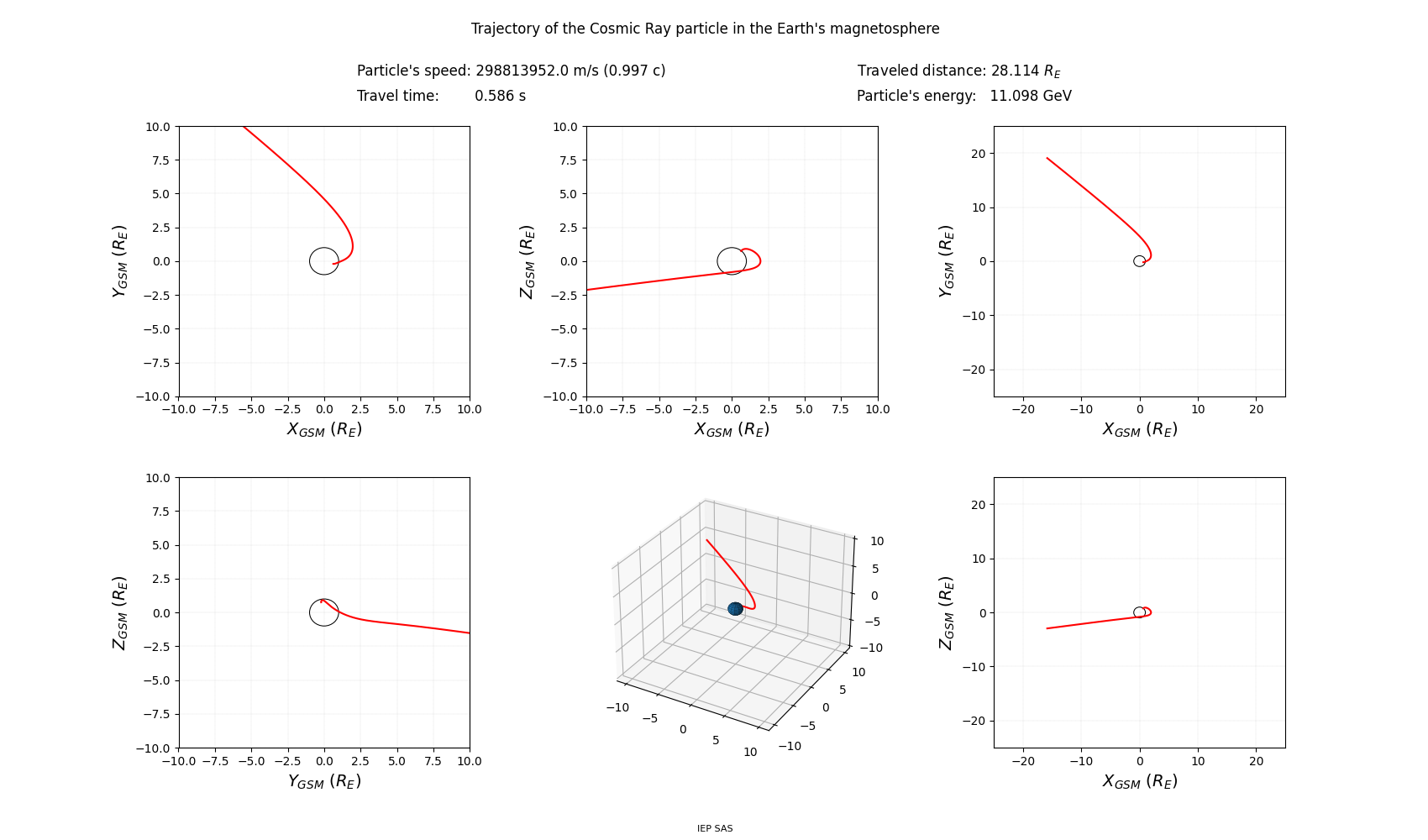 geo-solar-magnetic_trajectory