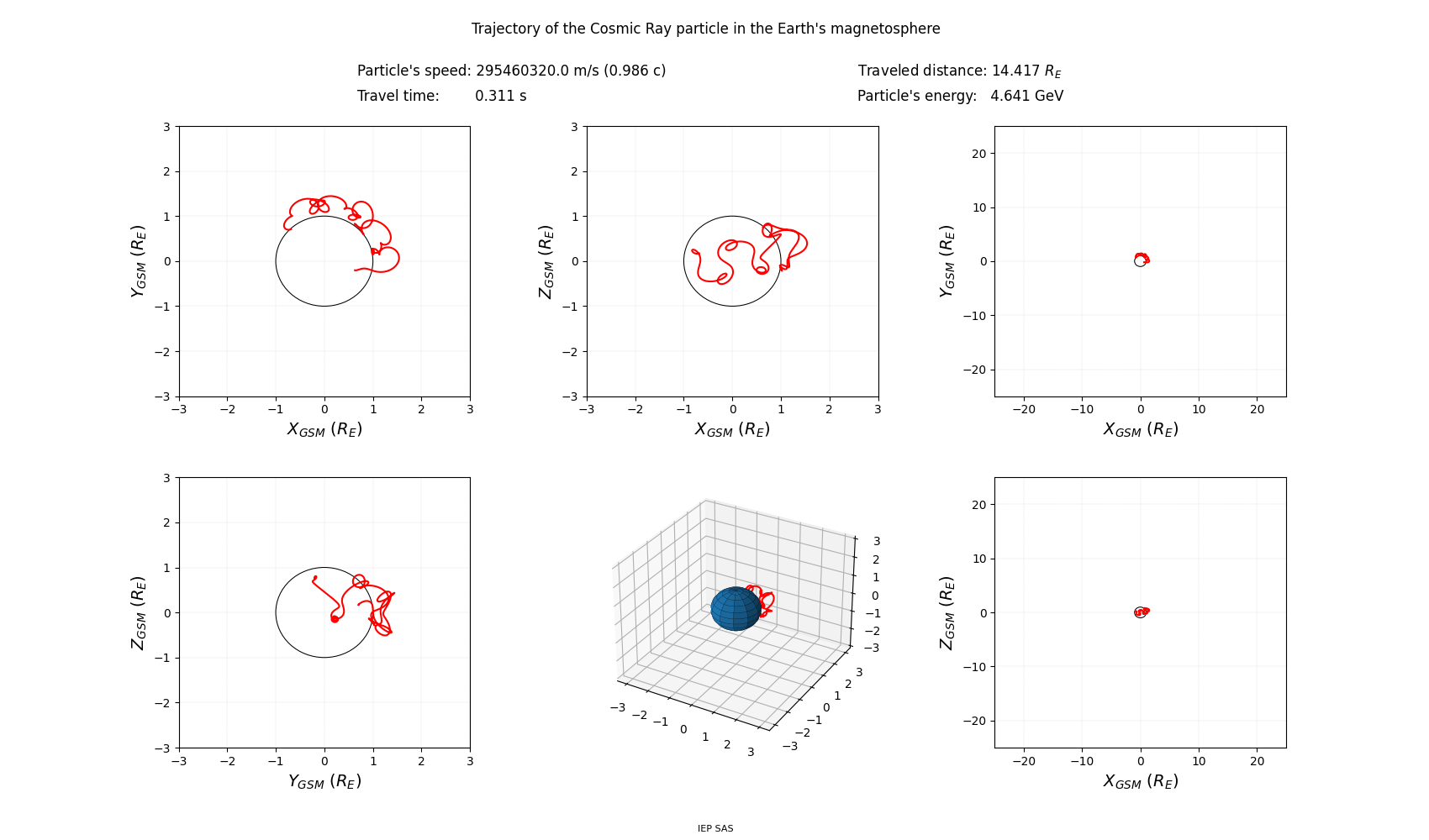 geo-solar-magnetic_trajectory