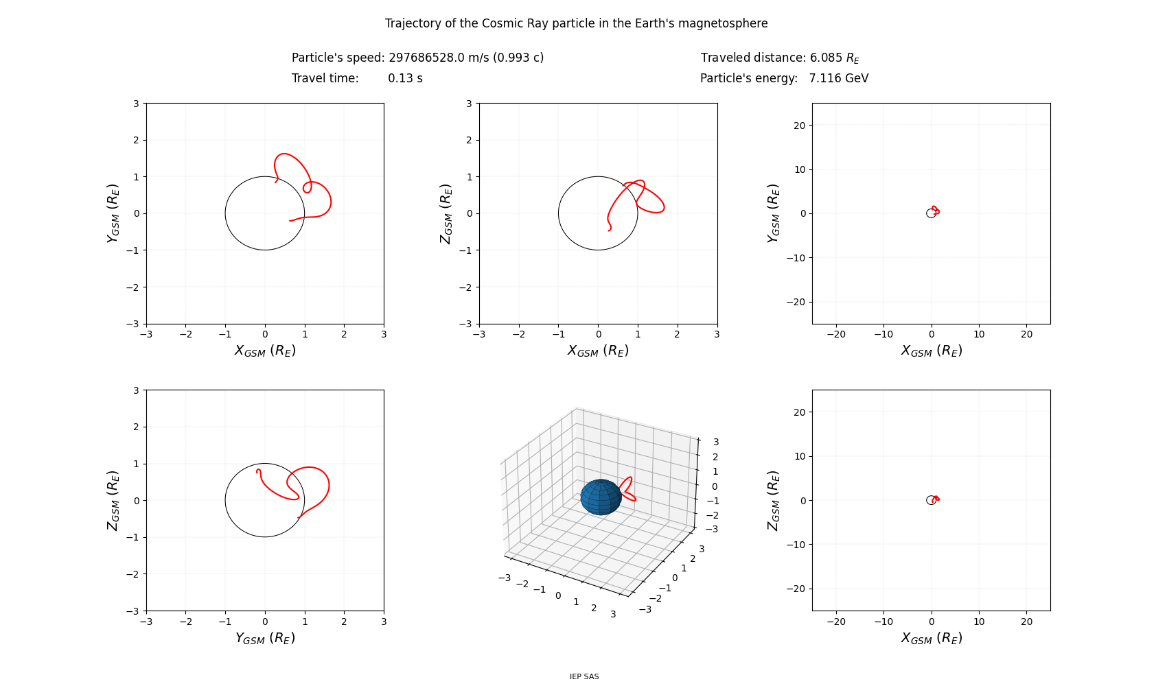 geo-solar-magnetic_trajectory