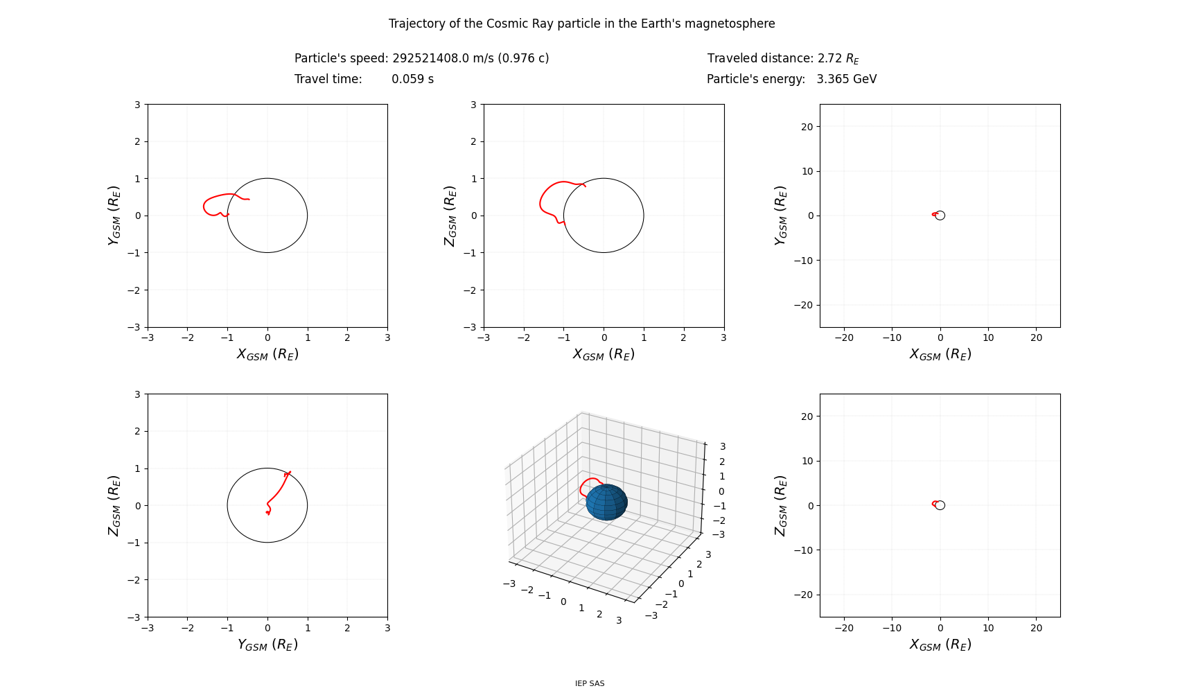 geo-solar-magnetic_trajectory