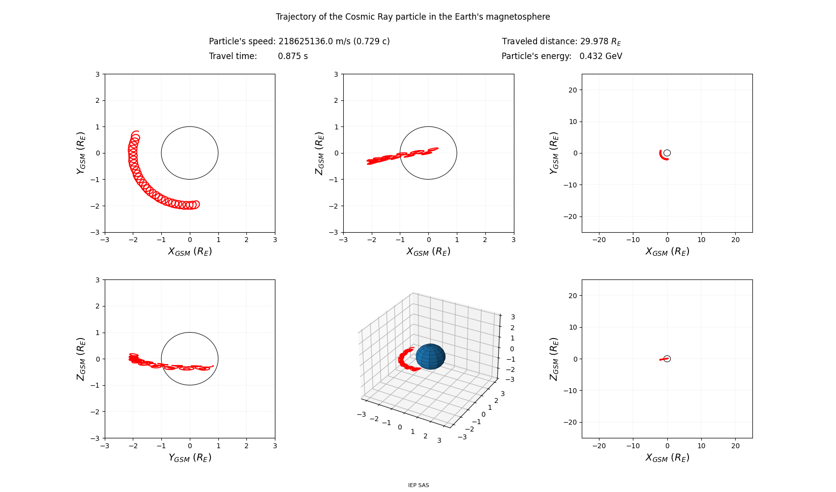 geo-solar-magnetic_trajectory