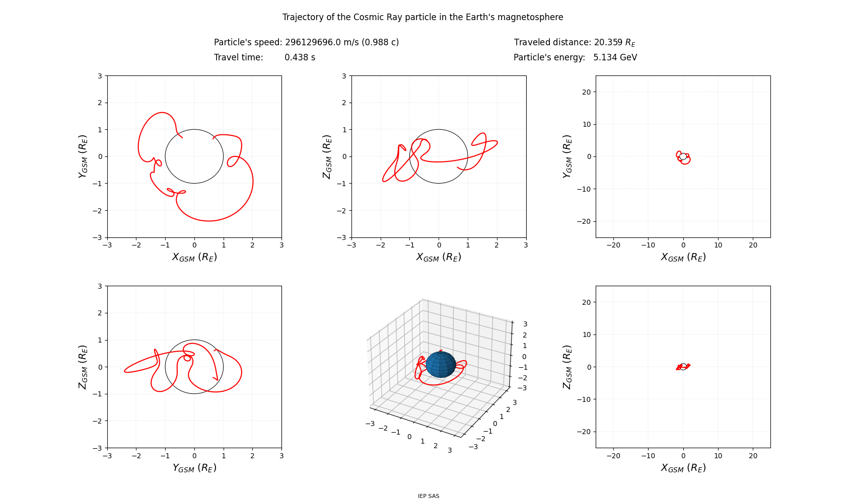 geo-solar-magnetic_trajectory