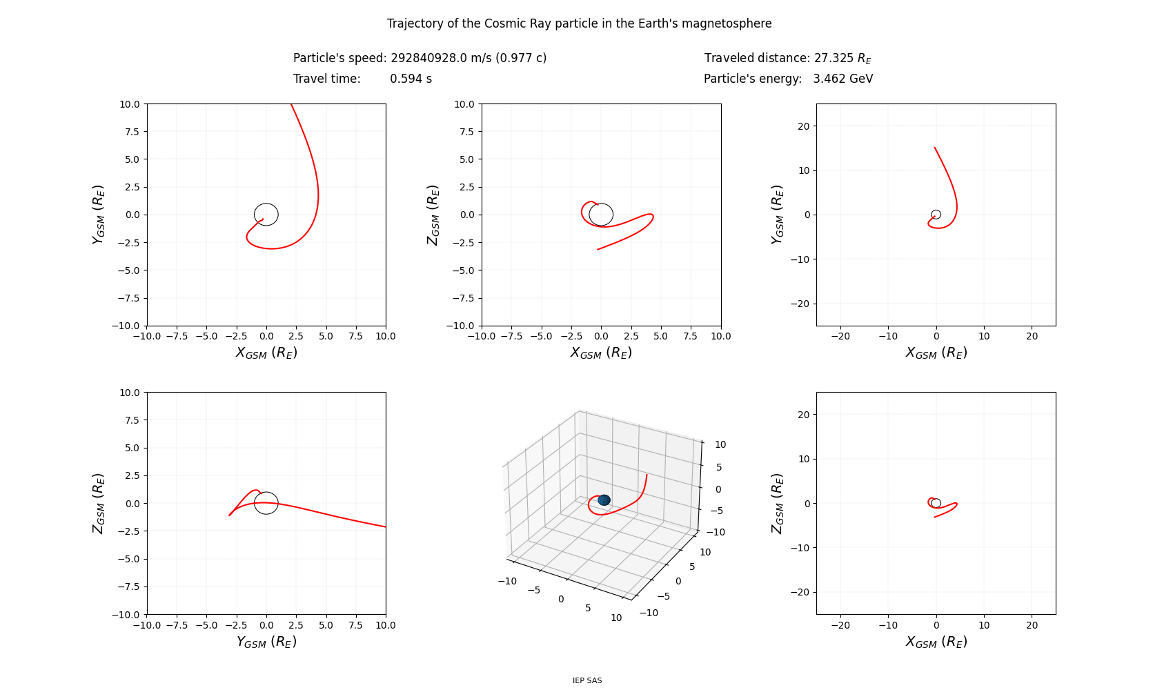 geo-solar-magnetic_trajectory