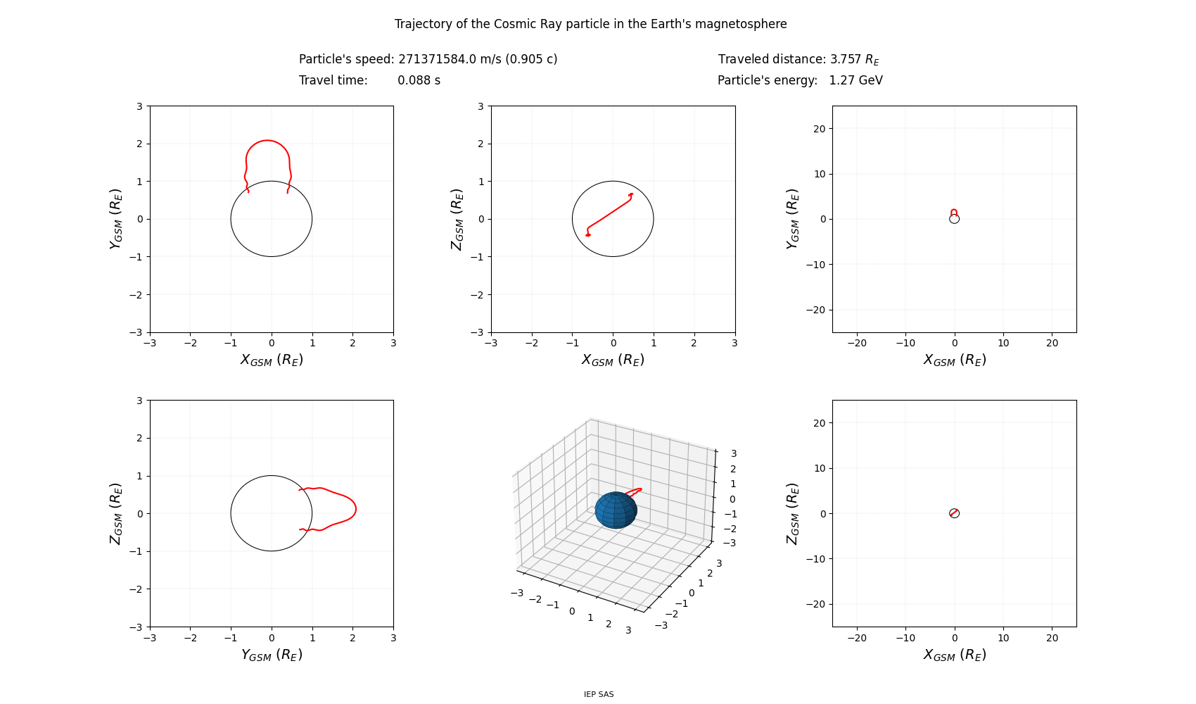 geo-solar-magnetic_trajectory