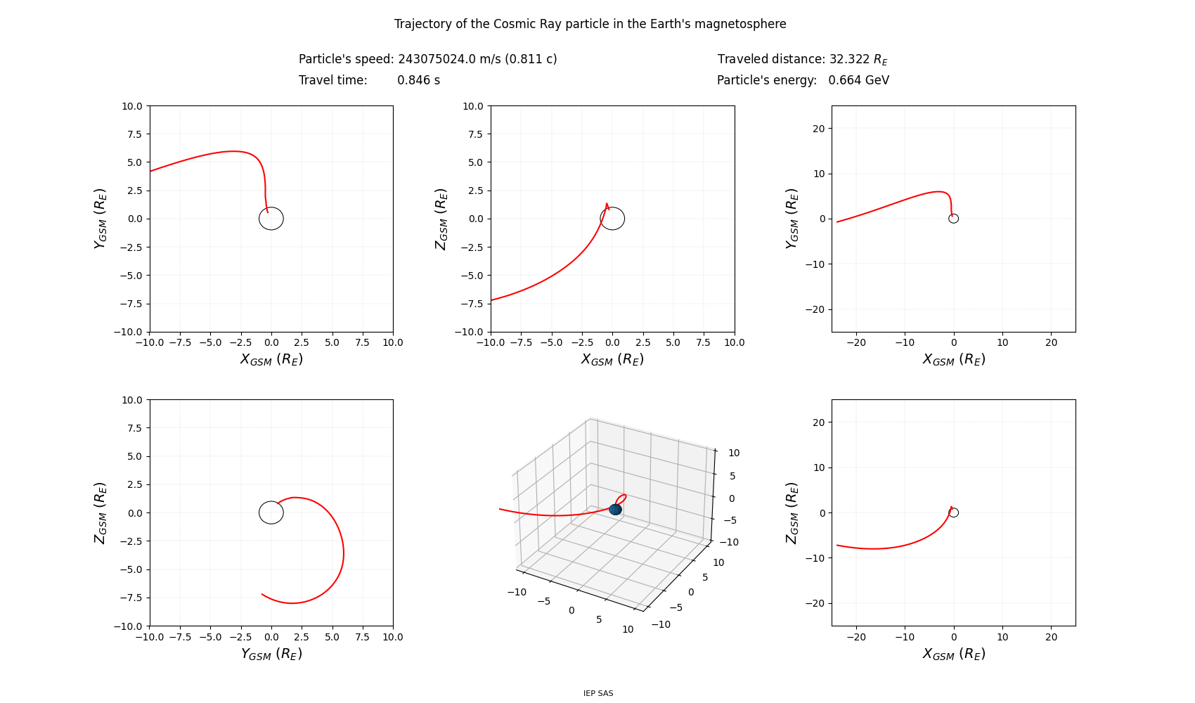 geo-solar-magnetic_trajectory