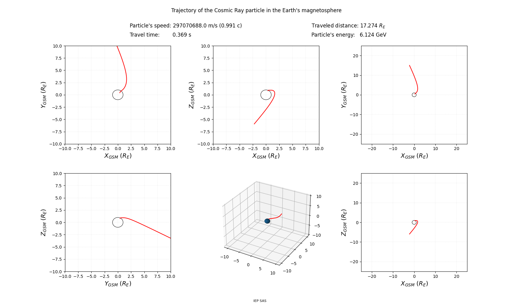 geo-solar-magnetic_trajectory