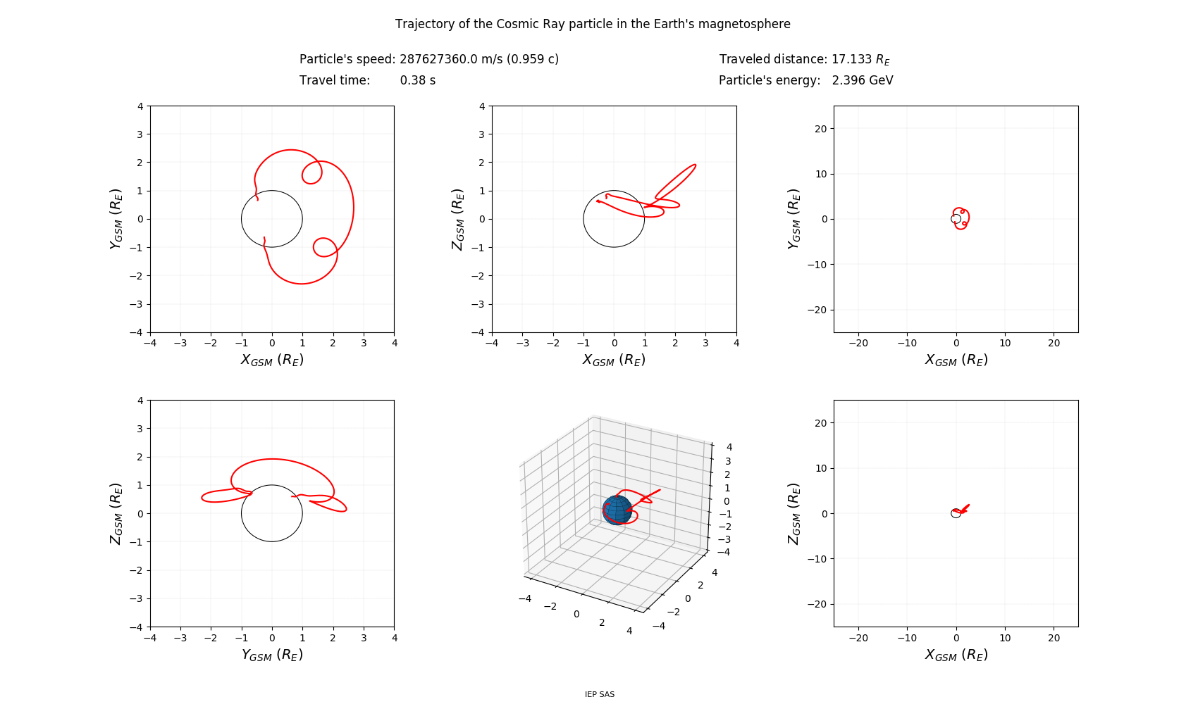 geo-solar-magnetic_trajectory