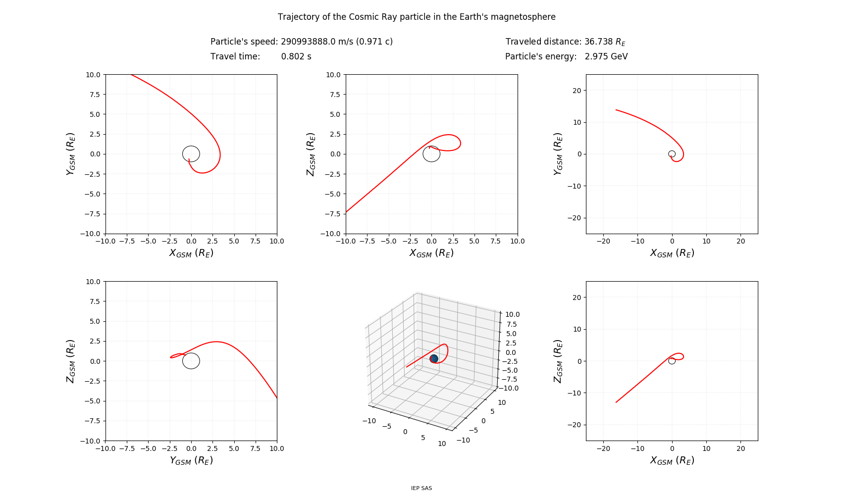 geo-solar-magnetic_trajectory