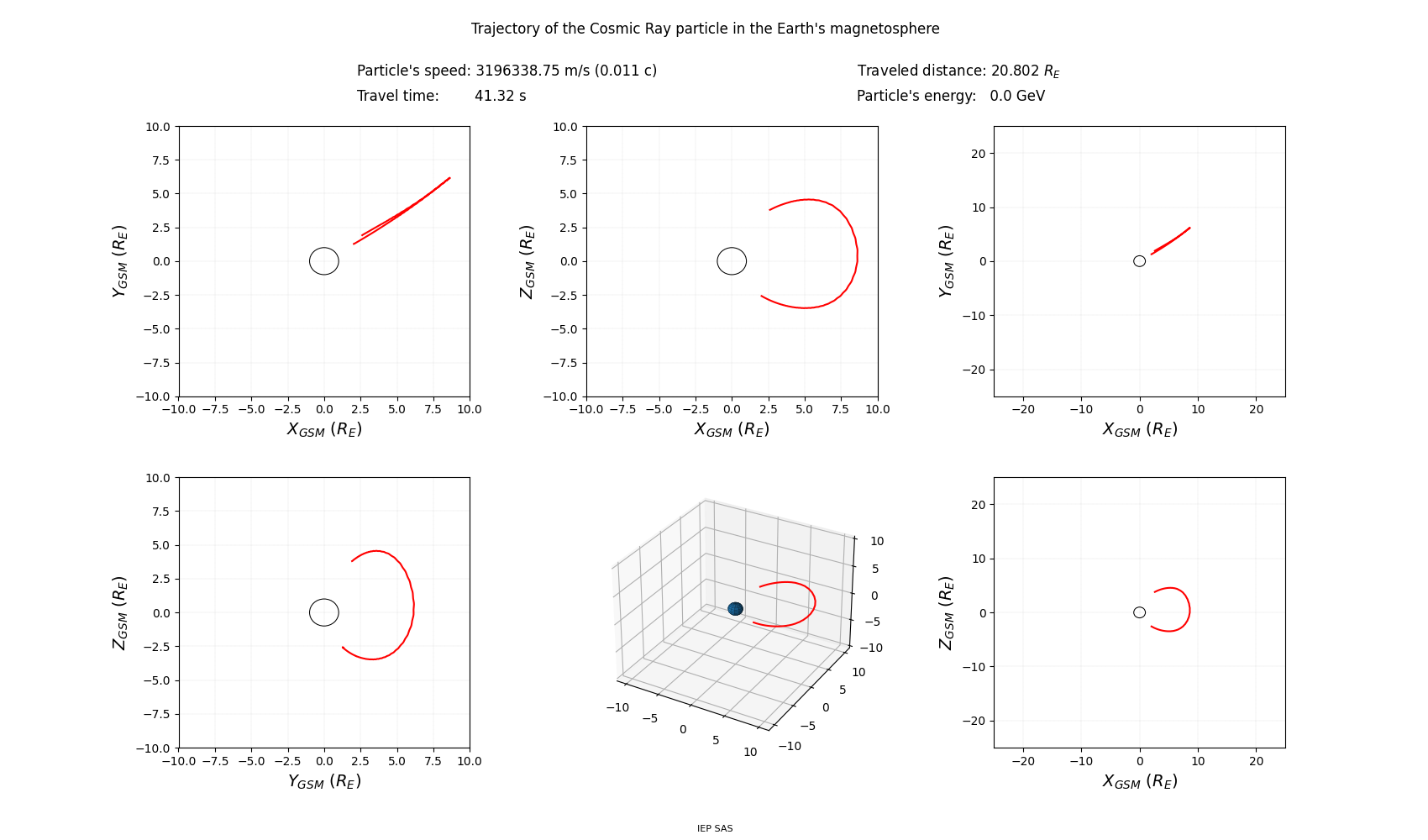 geo-solar-magnetic_trajectory