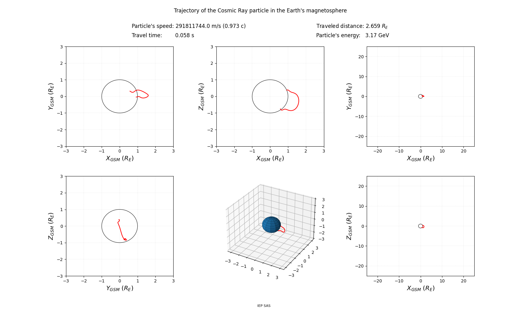 geo-solar-magnetic_trajectory