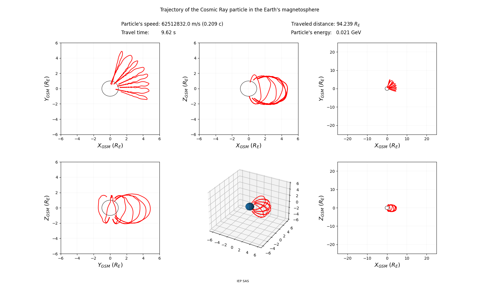geo-solar-magnetic_trajectory