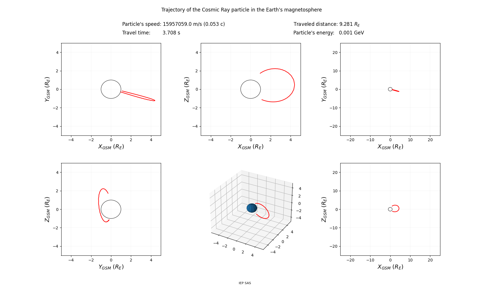 geo-solar-magnetic_trajectory