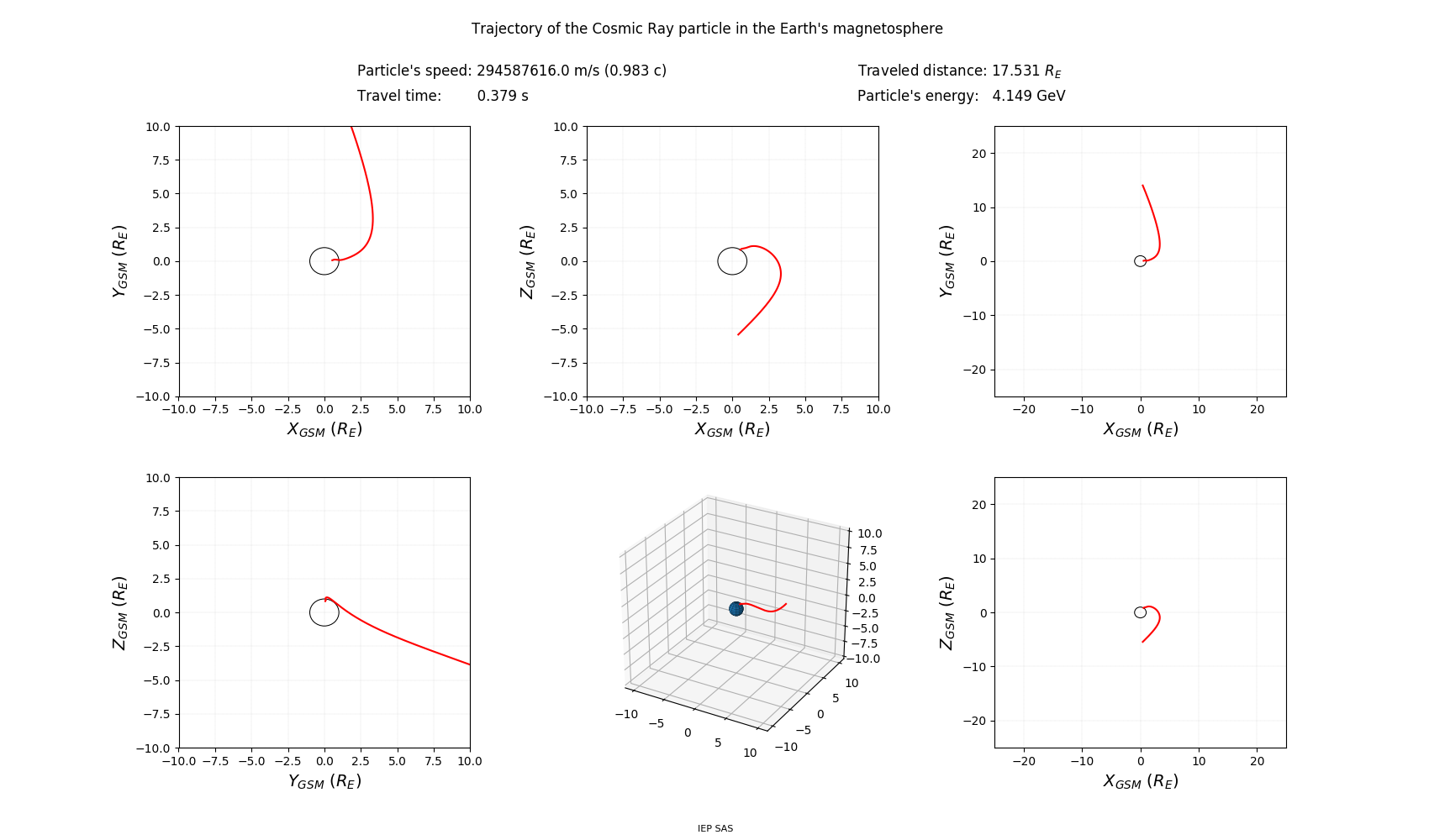 geo-solar-magnetic_trajectory