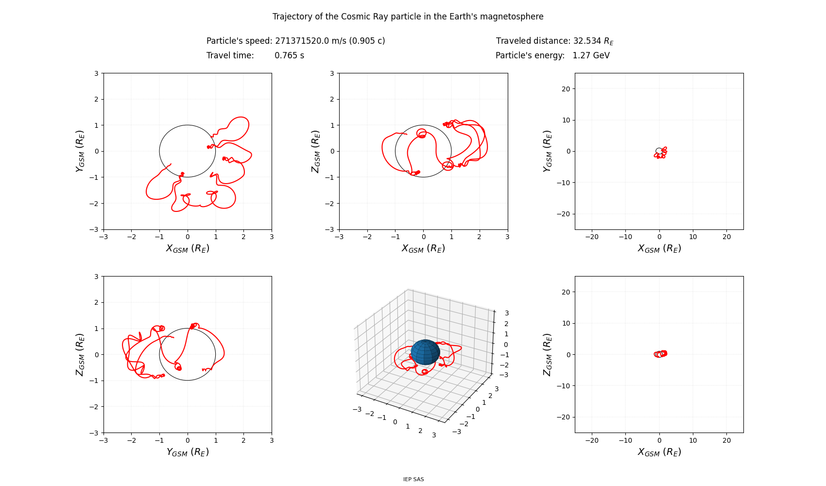 geo-solar-magnetic_trajectory