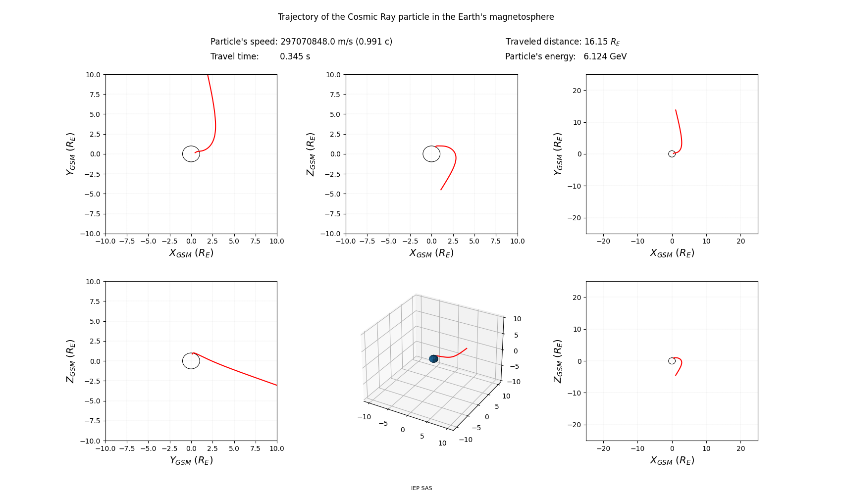 geo-solar-magnetic_trajectory