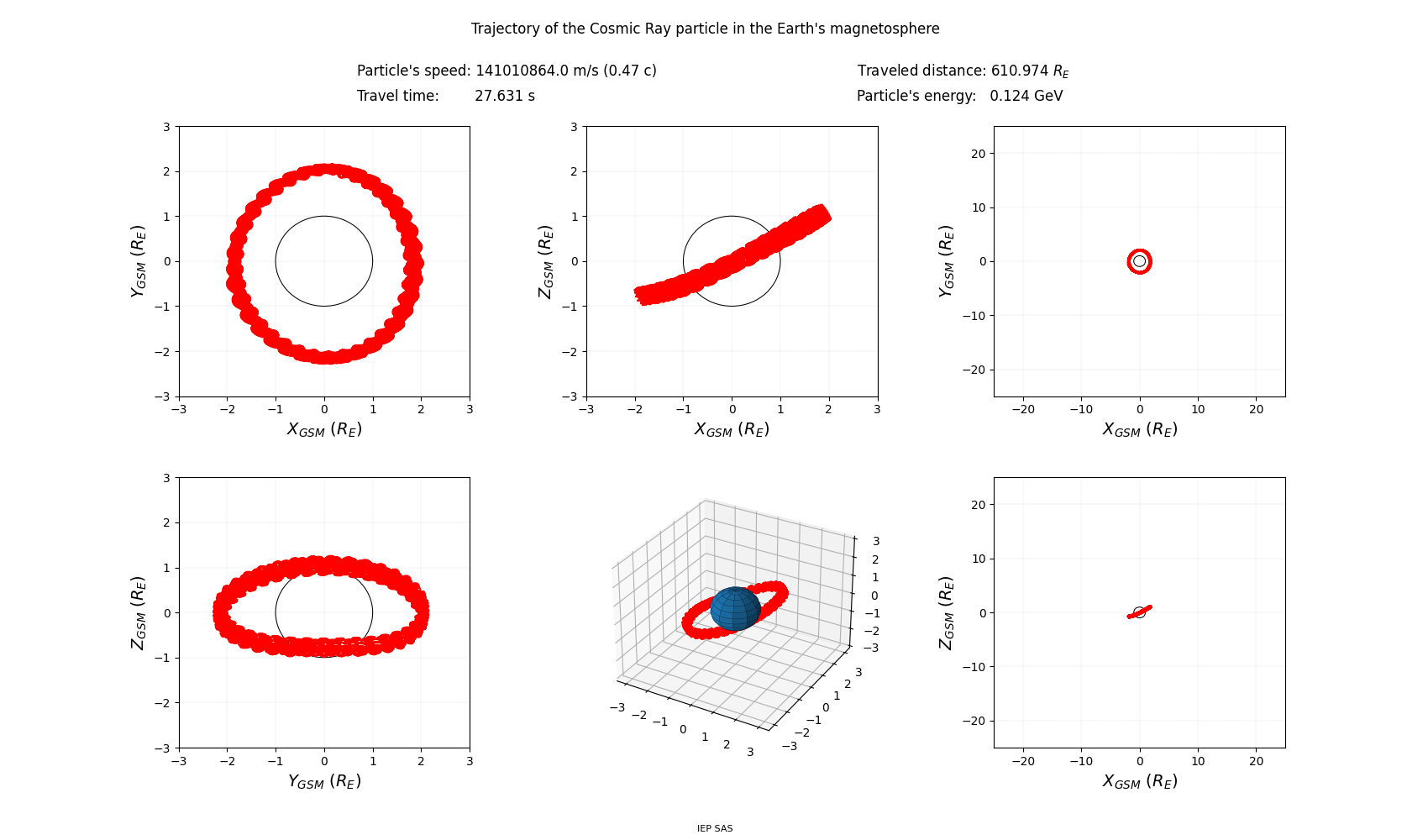 geo-solar-magnetic_trajectory