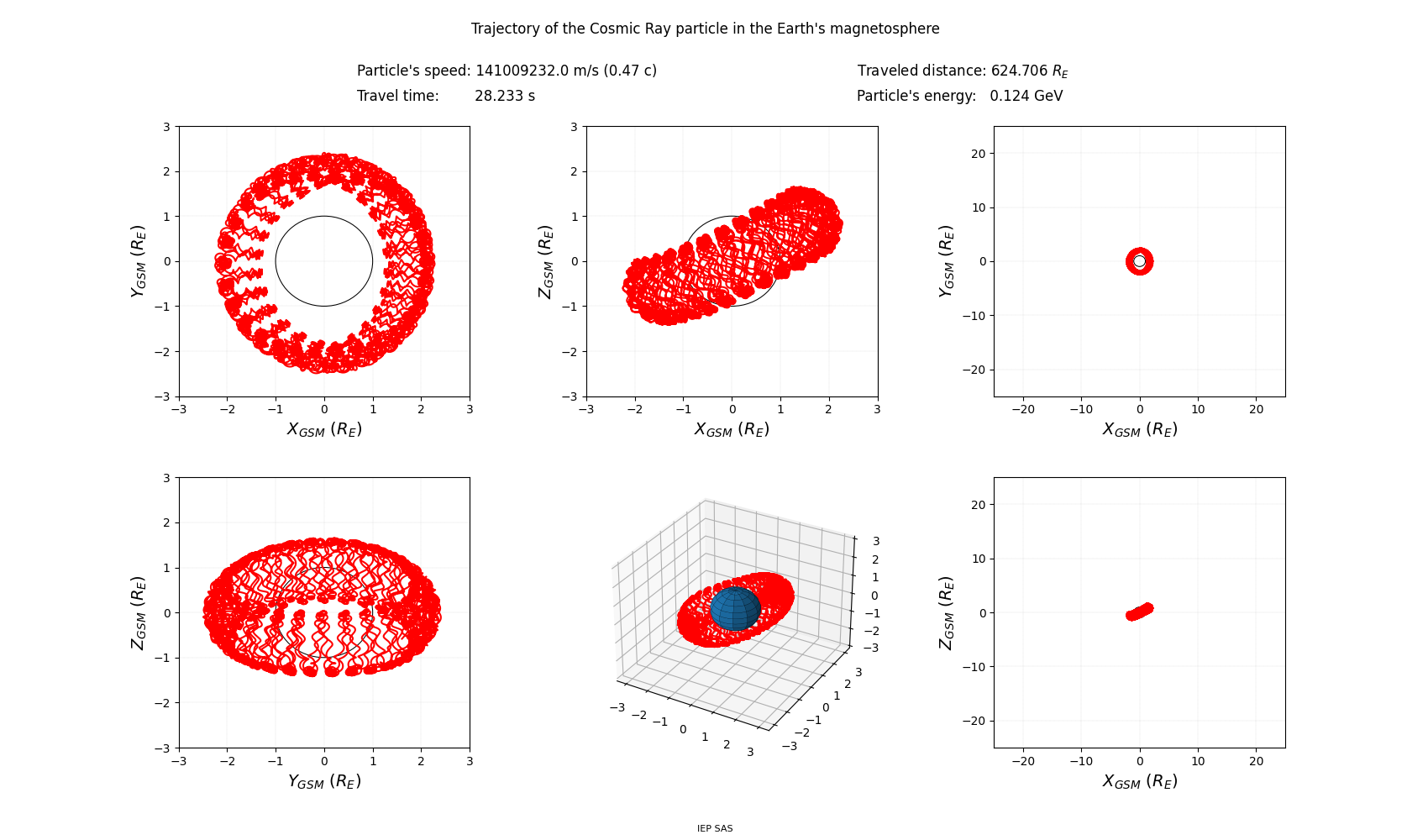 geo-solar-magnetic_trajectory
