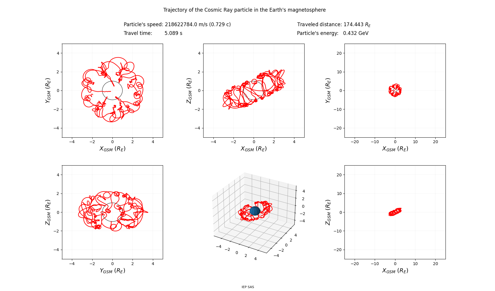 geo-solar-magnetic_trajectory