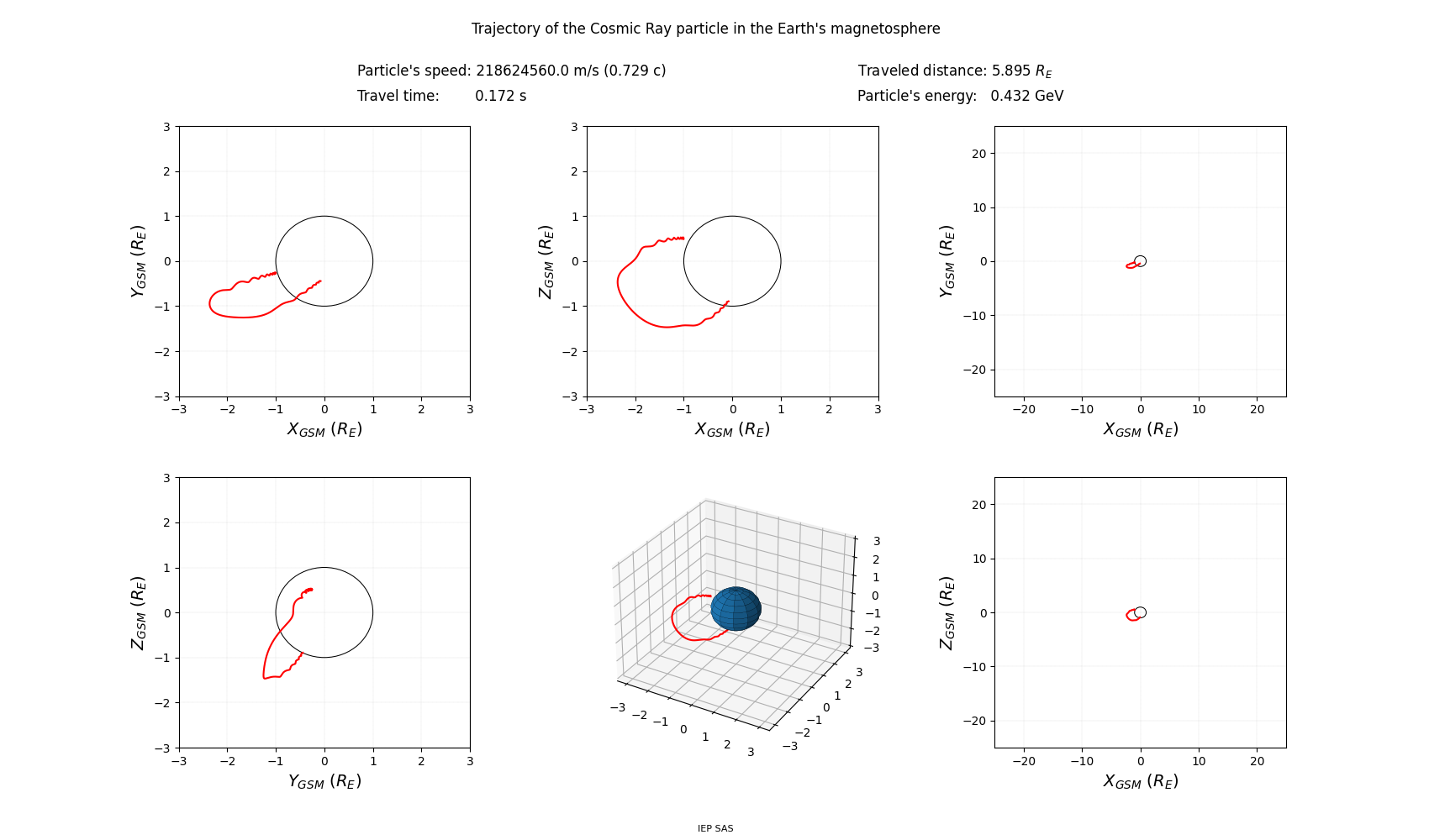 geo-solar-magnetic_trajectory