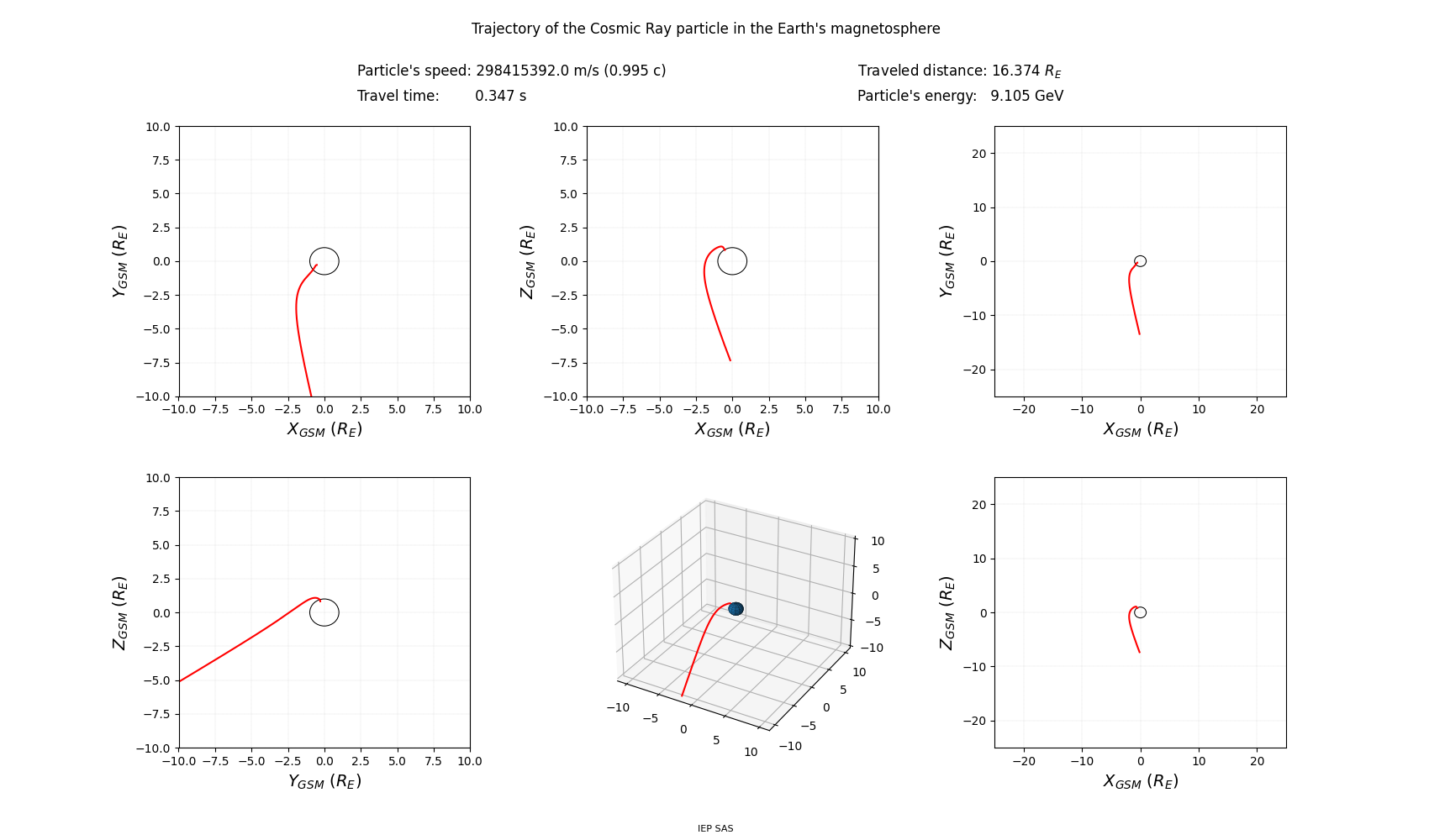 geo-solar-magnetic_trajectory