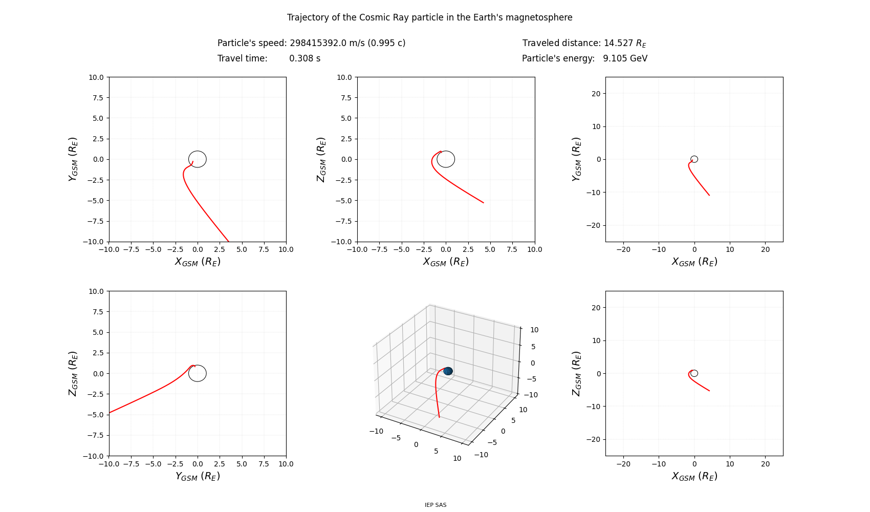 geo-solar-magnetic_trajectory